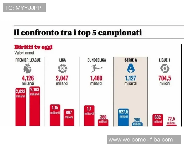 西甲红牌数量遥遥领先五大联赛英超红牌最少创历史新低 西甲红牌数量遥遥领先五大联赛英超红牌最少创历史新低